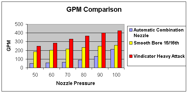 GPM Comparison